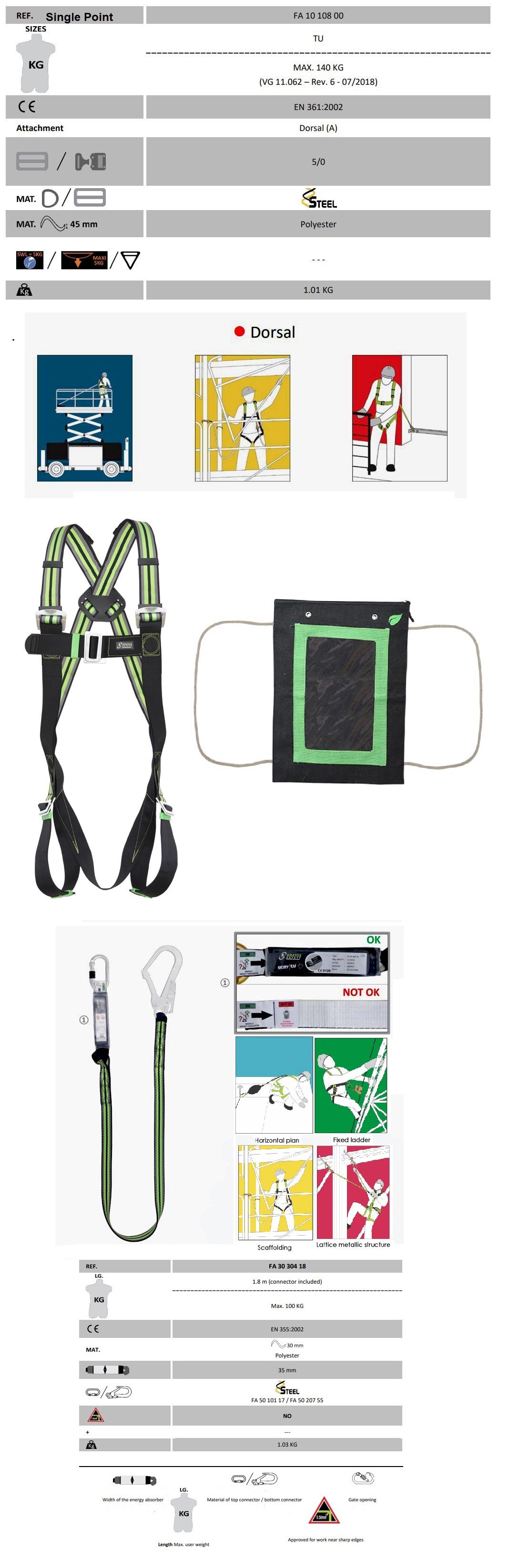 scaffolders 1 point safety kit specifications